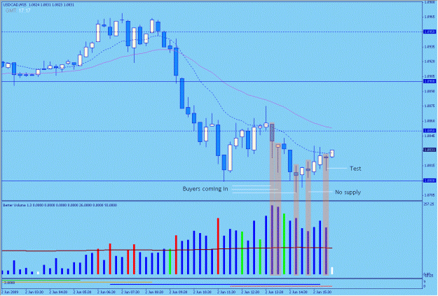 Click to Enlarge

Name: 2009-06-02_9_usdcad.gif
Size: 26 KB