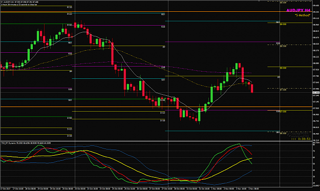 Click to Enlarge

Name: AUDJPY Week 44 Weekly Fibo Pivot.png
Size: 56 KB