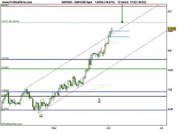 Click to Enlarge

Name: GBP_USD Spot.png
Size: 10 KB