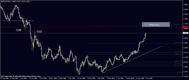 Click to Enlarge

Name: 30) gbpusd  d1  2nd june.gif
Size: 20 KB
