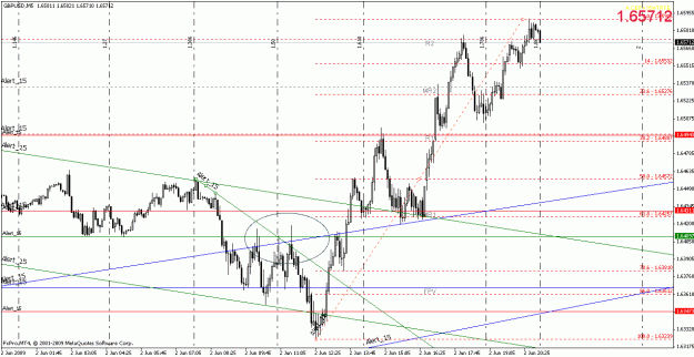 Click to Enlarge

Name: gbpusd060209-4.gif
Size: 27 KB