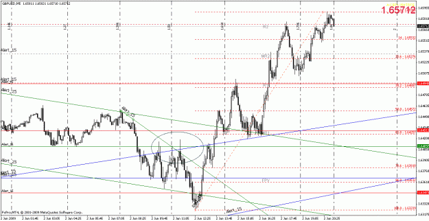 Click to Enlarge

Name: gbpusd060209-4.gif
Size: 27 KB