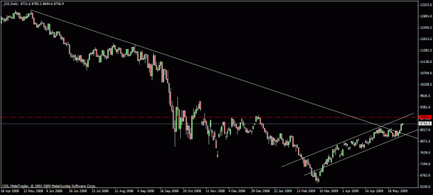 Click to Enlarge

Name: 30) dow   d1  2nd june.gif
Size: 17 KB