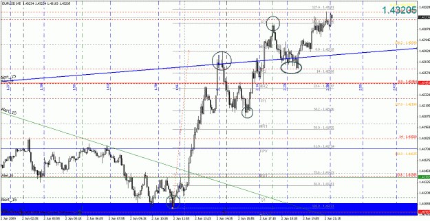 Click to Enlarge

Name: eurusd060209-8.gif
Size: 33 KB