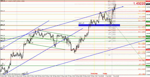 Click to Enlarge

Name: eurusd060209-9.gif
Size: 35 KB