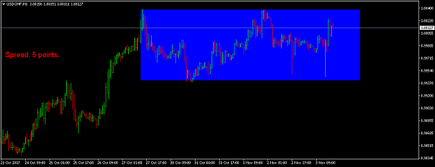 Click to Enlarge

Name: usdchf-h1-international-capital-markets.png
Size: 28 KB