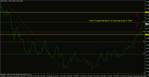 Click to Enlarge

Name: gbpusd daily.gif
Size: 24 KB