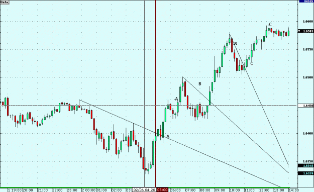 Click to Enlarge

Name: GBPUSD.gif
Size: 75 KB