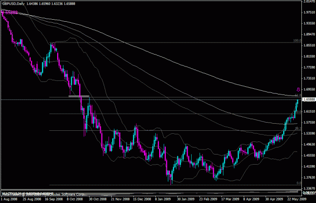 Click to Enlarge

Name: gbpusd_d.gif
Size: 23 KB