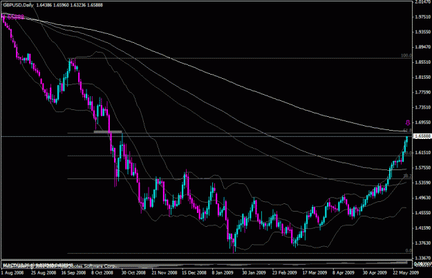 Click to Enlarge

Name: gbpusd_d.gif
Size: 23 KB
