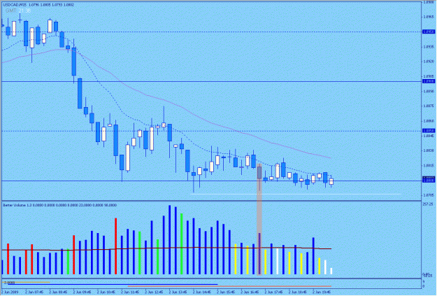 Click to Enlarge

Name: 2009-06-02_11_usdcad.gif
Size: 24 KB