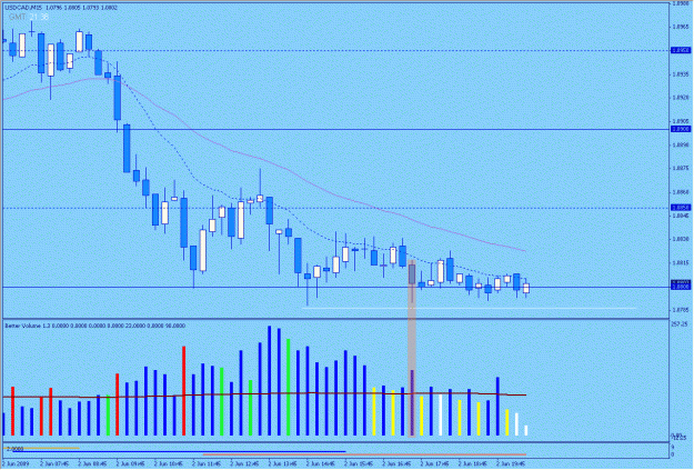 Click to Enlarge

Name: 2009-06-02_11_usdcad.gif
Size: 24 KB
