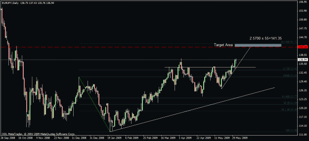 Click to Enlarge

Name: 30) eurjpy  d1 2nd june.gif
Size: 19 KB