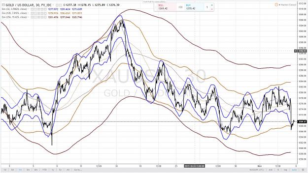 Click to Enlarge

Name: GOLD 1 MONTH 4 NOVEMBRE 2017.jpg
Size: 219 KB