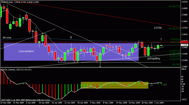 Click to Enlarge

Name: 25) eurlfx  d1   2st june.gif
Size: 23 KB