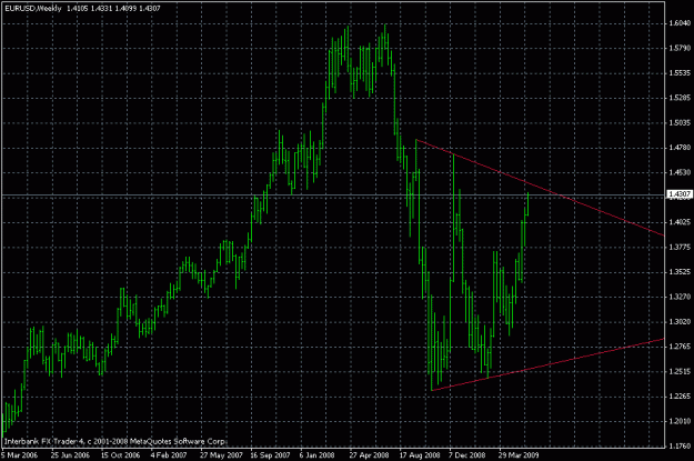 Click to Enlarge

Name: eur-usd.gif
Size: 20 KB