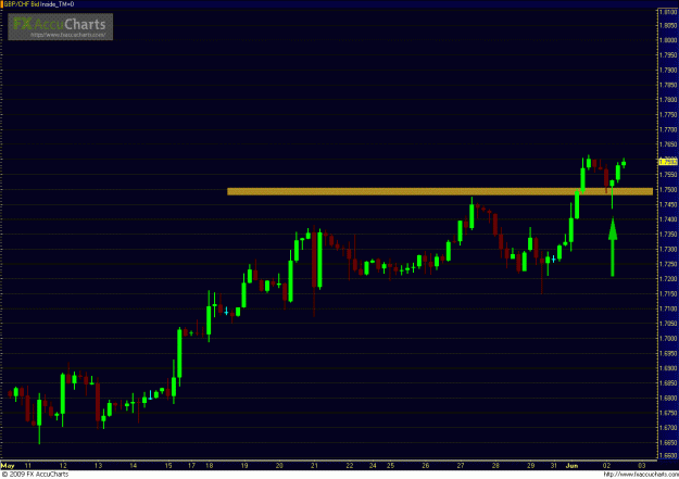 Click to Enlarge

Name: GBPCHF 060209_4hr.GIF
Size: 28 KB