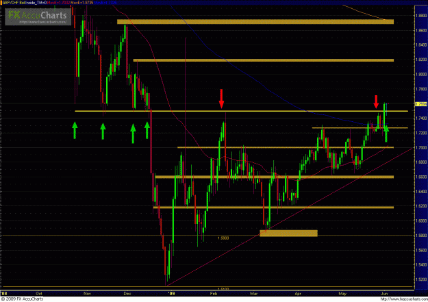 Click to Enlarge

Name: GBPCHF 060209_day1.GIF
Size: 50 KB