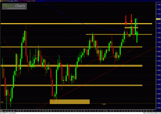 Click to Enlarge

Name: GBPCHF 060209_day2.GIF
Size: 52 KB