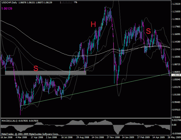 Click to Enlarge

Name: usdchf_d.gif
Size: 25 KB