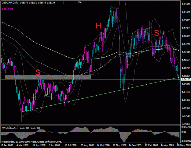 Click to Enlarge

Name: usdchf_d.gif
Size: 25 KB
