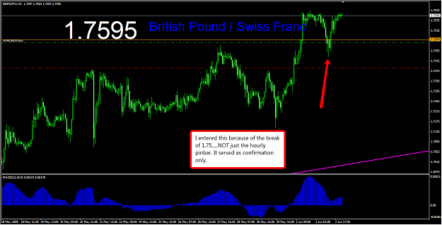 Click to Enlarge

Name: gbpchfhourly.png
Size: 67 KB