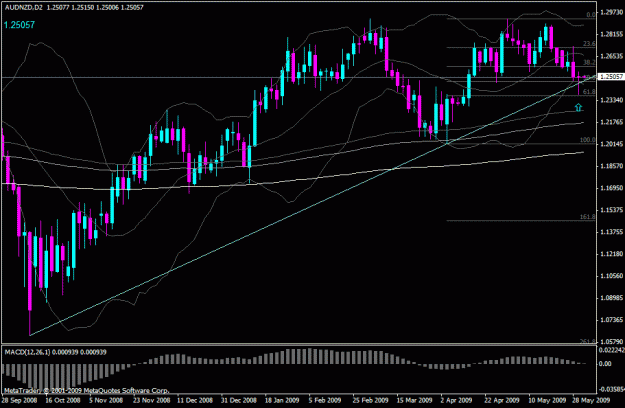 Click to Enlarge

Name: audnzd_2d.gif
Size: 23 KB