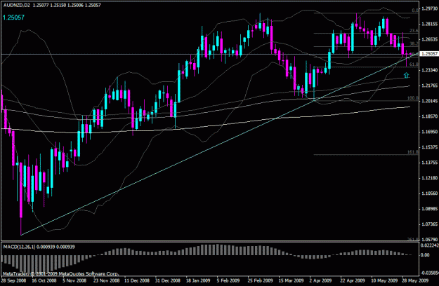 Click to Enlarge

Name: audnzd_2d.gif
Size: 23 KB