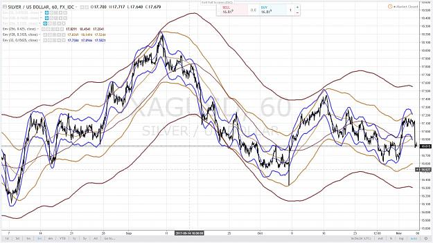 Click to Enlarge

Name: SILVER 3 MONTHS 4 NOVEMBRE 2017.jpg
Size: 217 KB