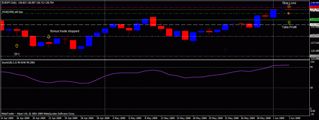 Click to Enlarge

Name: 09-06-02-eurjpy.gif
Size: 18 KB