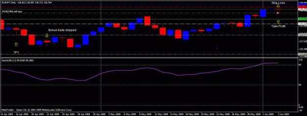 Click to Enlarge

Name: 09-06-02-eurjpy.gif
Size: 18 KB