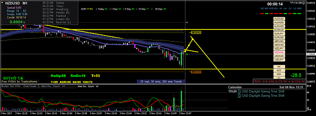 Click to Enlarge

Name: nzdusd-m1-oanda-division1.png
Size: 48 KB