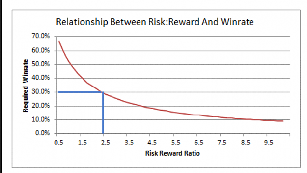 Click to Enlarge

Name: rr winrate.png
Size: 48 KB