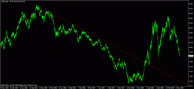 Click to Enlarge

Name: dxy june 02.gif
Size: 21 KB