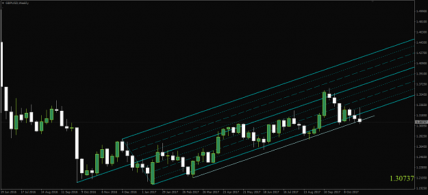 Click to Enlarge

Name: GBPUSD,Weekly.png
Size: 34 KB