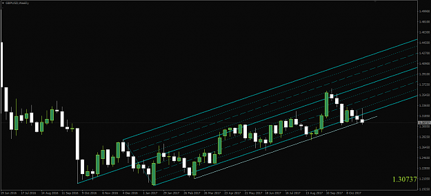 Click to Enlarge

Name: GBPUSD,Weekly.png
Size: 34 KB