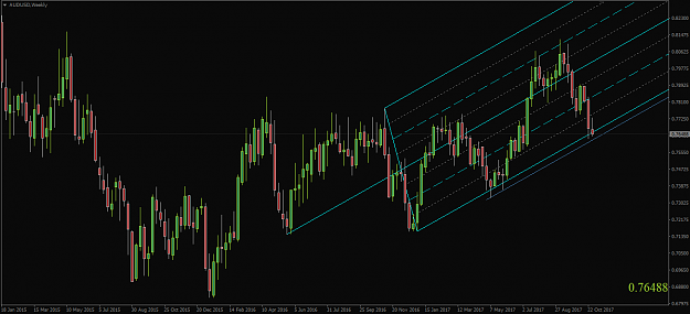 Click to Enlarge

Name: AUDUSD,Weekly.png
Size: 45 KB