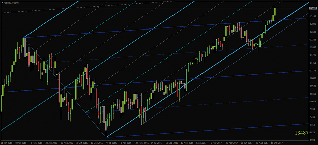 Click to Enlarge

Name: GER30,Weekly.png
Size: 48 KB