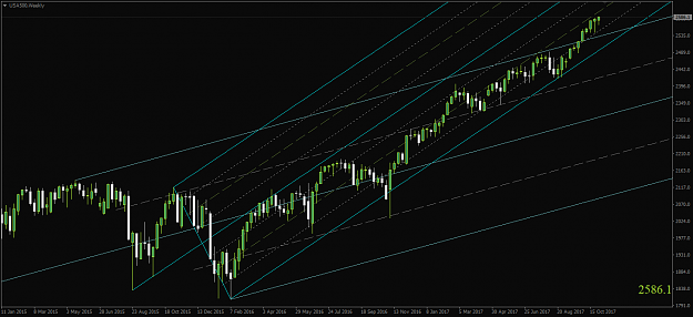 Click to Enlarge

Name: USA500,Weekly.png
Size: 42 KB
