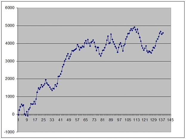 Click to Enlarge

Name: 5-30-09 equity curve.JPG
Size: 43 KB