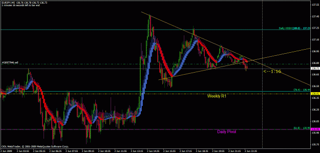 Click to Enlarge

Name: 01_eurjpy_analyse_M5.gif
Size: 30 KB