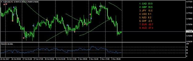 Click to Enlarge

Name: AUDUSDH1 icybo.png
Size: 31 KB
