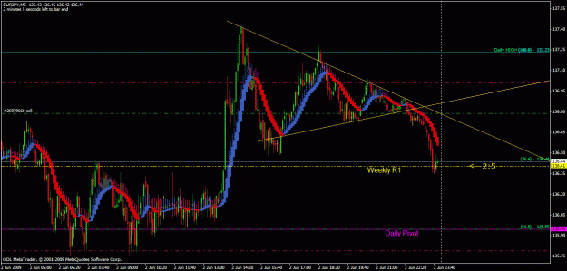 Click to Enlarge

Name: 06_eurjpy_analyse_m5_bounce.gif
Size: 31 KB
