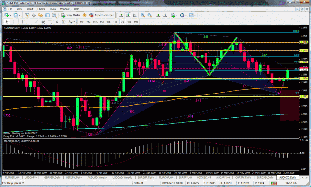 Click to Enlarge

Name: audnzd.gif
Size: 66 KB