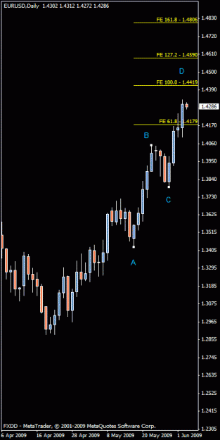 Click to Enlarge

Name: eur-usd1.gif
Size: 12 KB