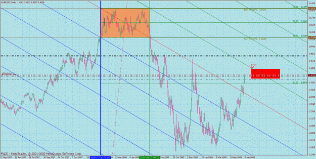 Click to Enlarge

Name: fib rev engineered 51 eurusd x 1 day.gif
Size: 52 KB