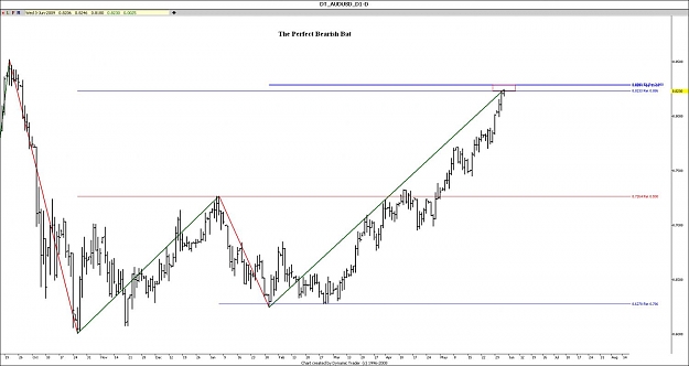 Click to Enlarge

Name: aud usd.jpg
Size: 89 KB
