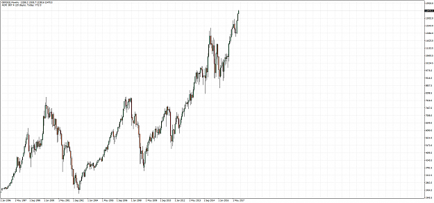 Click to Enlarge

Name: GER30(£)Monthly.png
Size: 66 KB