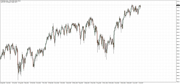 Click to Enlarge

Name: FTSE100(£)Weekly.png
Size: 89 KB