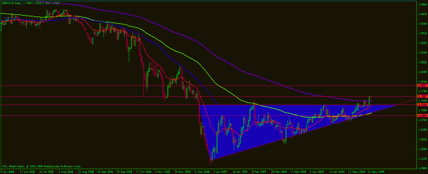Click to Enlarge

Name: gbpchf060209.gif
Size: 23 KB